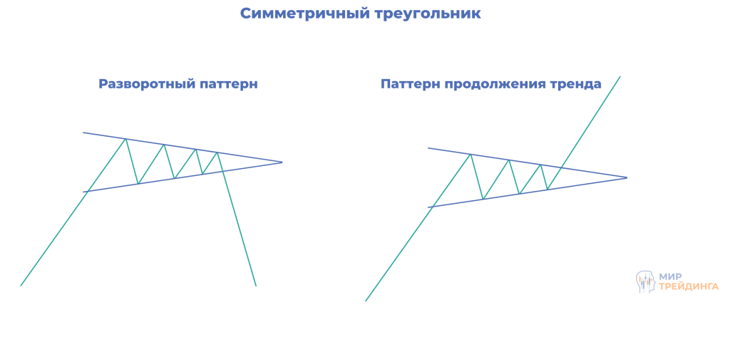 Паттерн треугольник