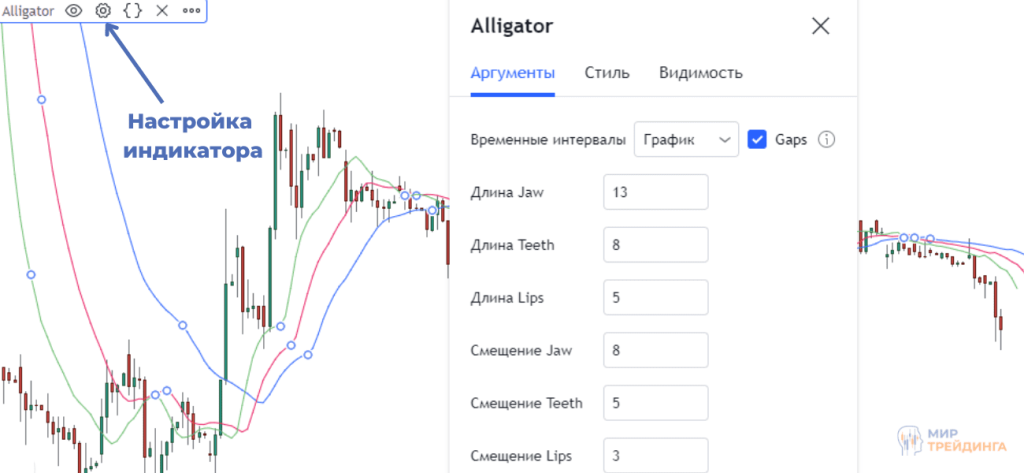 Пример настройки индикатора Аллигатор в Tradingview