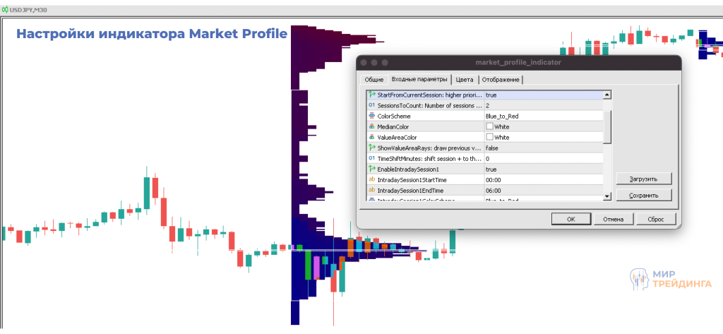 Market Profile индикатор
