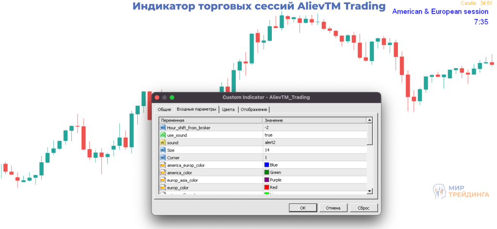 AlievTM Trading