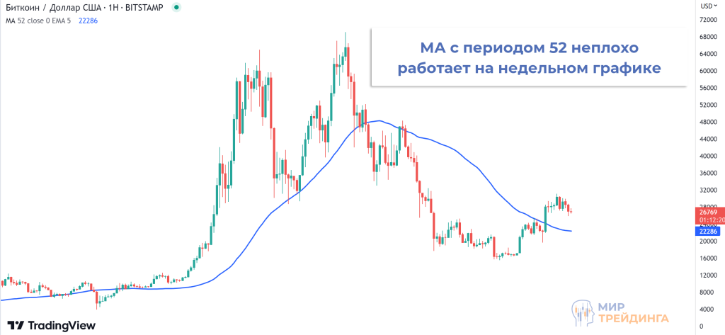 04_Crypto_MA_Weekly.png